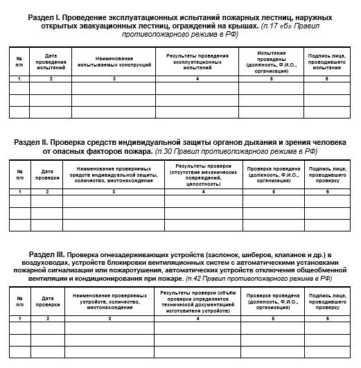 Любовь Борусяк о рекламе контрацептивов как зеркале политических изменений в стране